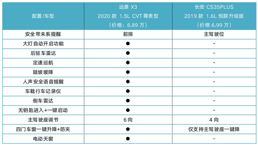 全新吉利远景的配置