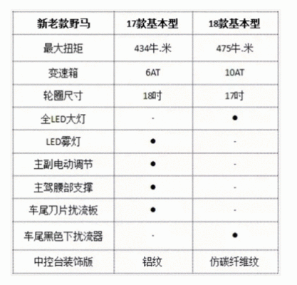 野马加版配置