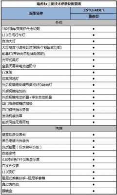 瑞虎5X配置差别-图1 瑞虎5X配置差别-图1