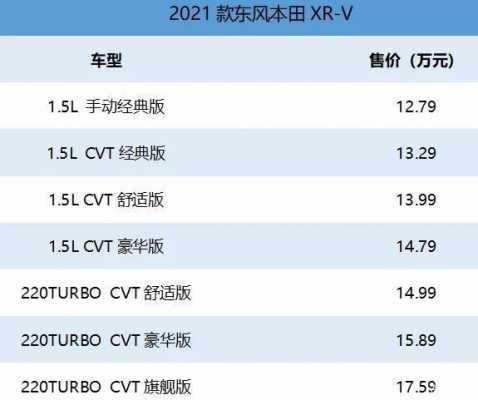 本田缤智买哪个配置