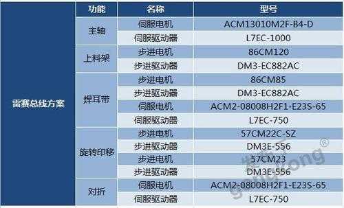 n95配置