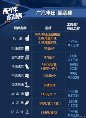 凯美瑞配置车讯