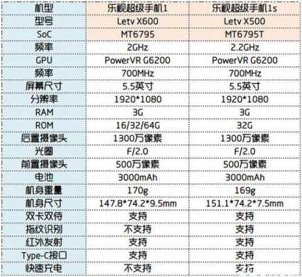 乐视s60配置-图3 乐视s60配置-图3