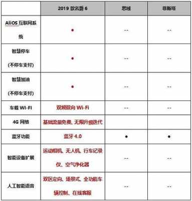 2019款名爵6配置参数-图1 2019款名爵6配置参数-图1
