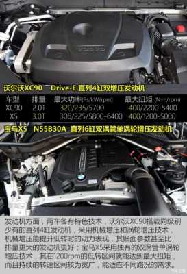 xc90选哪个配置-图2 xc90选哪个配置-图2