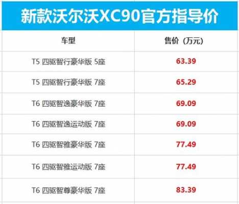 xc90选哪个配置-图3 xc90选哪个配置-图3