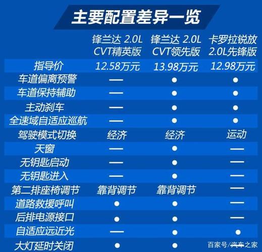 怎么知道买的车的配置-图2 怎么知道买的车的配置-图2