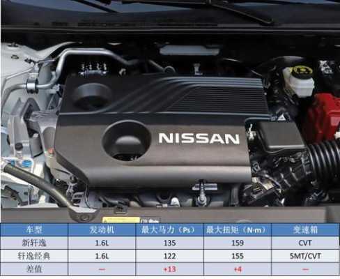日产nissan配置-图1 日产nissan配置-图1