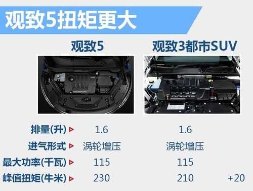观致suv配置-图3 观致suv配置-图3
