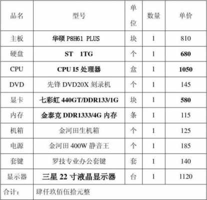 出厂配置清单-图1 出厂配置清单-图1