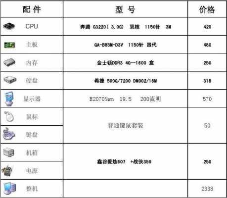 出厂配置清单-图2 出厂配置清单-图2