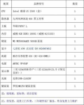 出厂配置清单-图3 出厂配置清单-图3