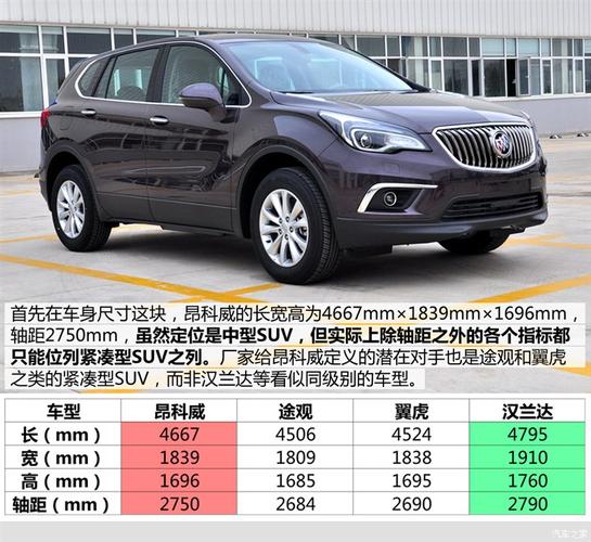 别克昂科威精英版配置-图1