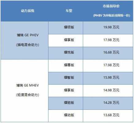 博瑞ge上市配置-图2 博瑞ge上市配置-图2