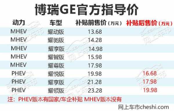博瑞ge上市配置-图3 博瑞ge上市配置-图3
