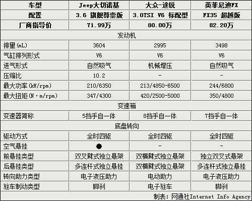 大切参数配置-图2 大切参数配置-图2