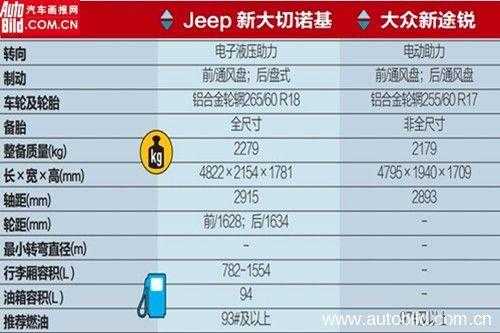 大切参数配置-图3 大切参数配置-图3