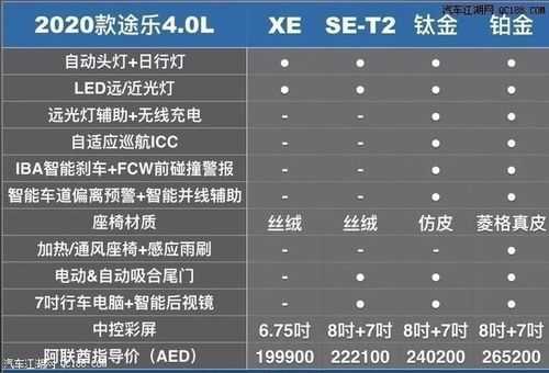 新款途乐配置参数配置