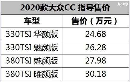 cc2020款配置-图1 cc2020款配置-图1