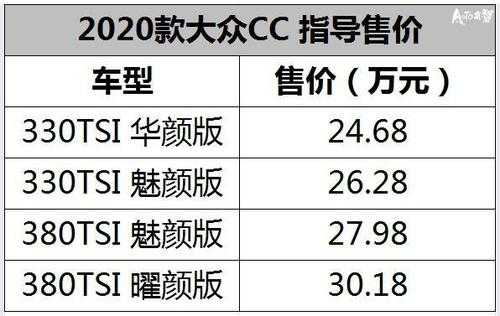 cc2020款配置