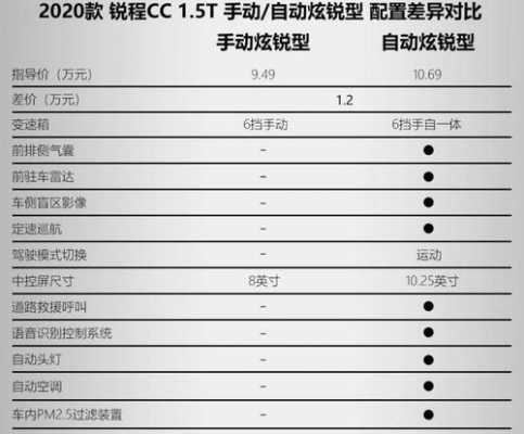 cc2020款配置-图2 cc2020款配置-图2