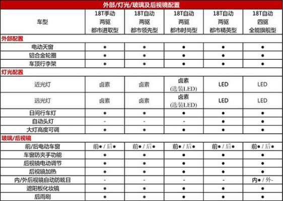 别克昂科拉配置表-图1 别克昂科拉配置表-图1