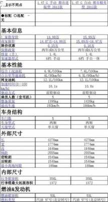 别克昂科拉配置表-图2 别克昂科拉配置表-图2