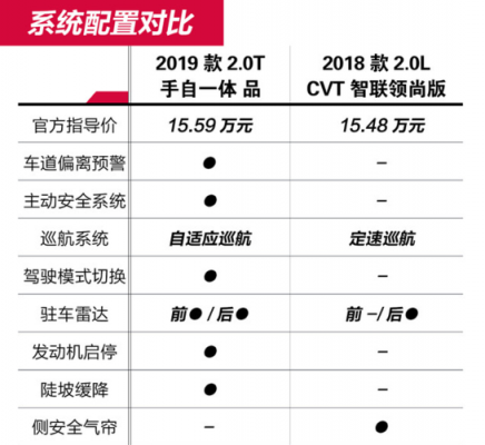 启辰t90配置报价-图2 启辰t90配置报价-图2