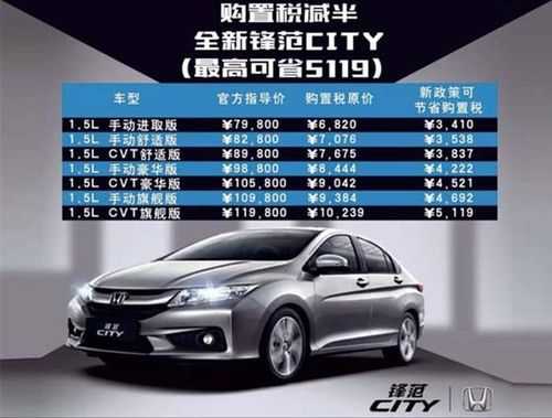 广汽锋范参数配置-图3 广汽锋范参数配置-图3