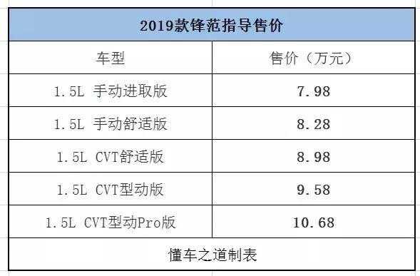 广汽锋范参数配置-图2 广汽锋范参数配置-图2