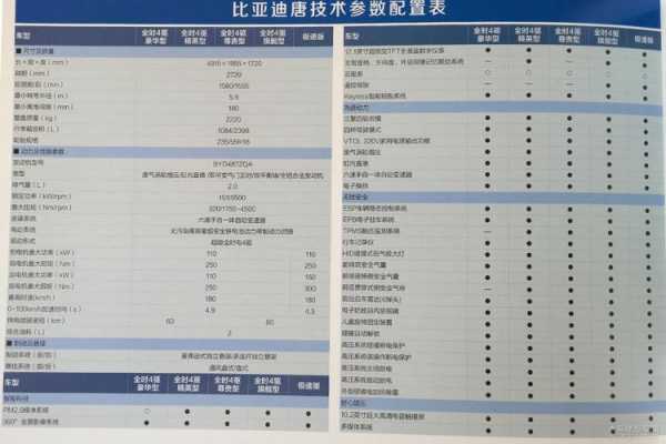 比亚迪唐2015配置参数-图1 比亚迪唐2015配置参数-图1