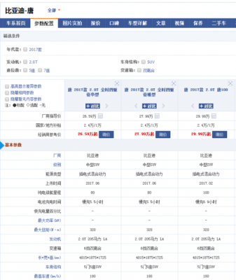 比亚迪唐2015配置参数-图3 比亚迪唐2015配置参数-图3