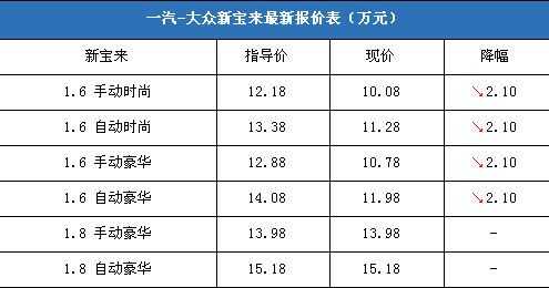 2017宝来配置介绍