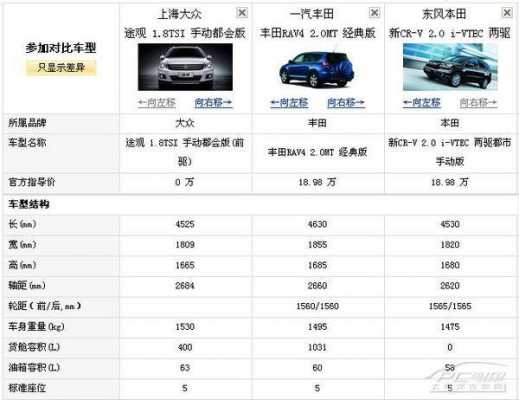 rv42017款参数与配置-图2 rv42017款参数与配置-图2