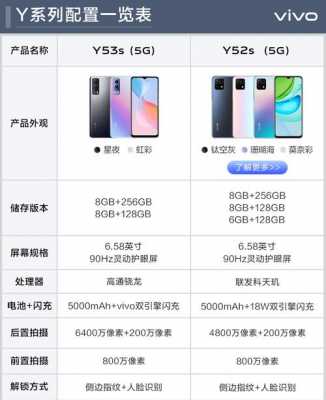 viboy53配置的简单介绍