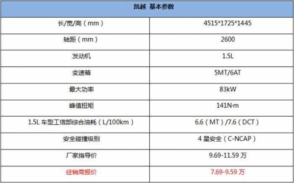 13款凯越参数配置