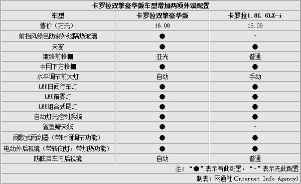 丰田卡罗拉价格配置参数-图3 丰田卡罗拉价格配置参数-图3