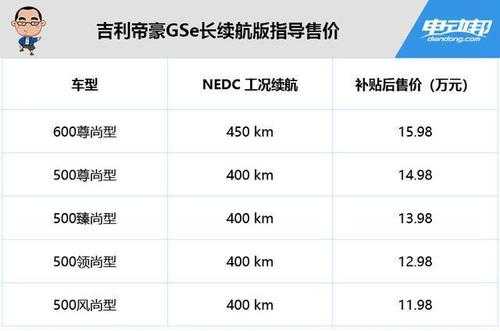 帝豪电动参数配置-图2 帝豪电动参数配置-图2