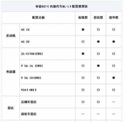 帝豪电动参数配置-图3 帝豪电动参数配置-图3