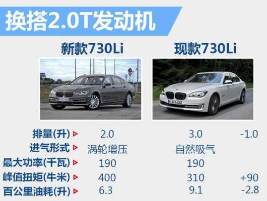 新款730和740配置-图1 新款730和740配置-图1