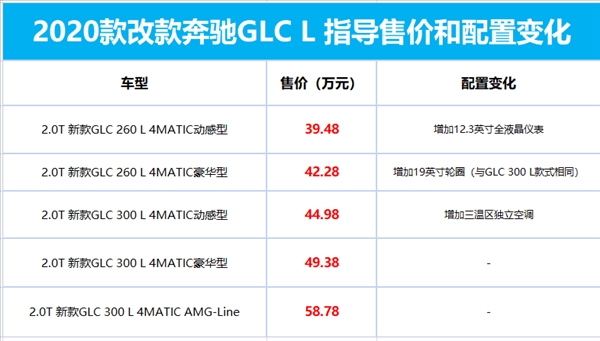glc-配置-图3 glc-配置-图3