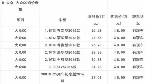 2017大众CC配置-图2 2017大众CC配置-图2