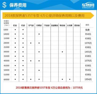 探界者2018参数配置