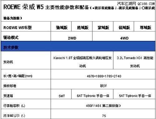 荣威w5配置