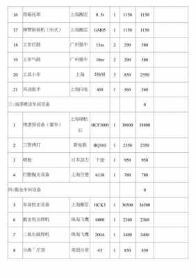 怎么区分汽车原厂配置-图2