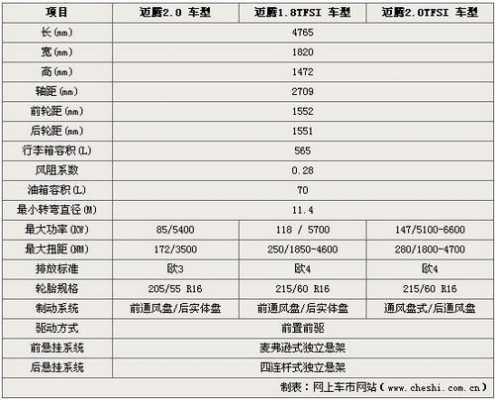 2012迈腾参数配置-图3 2012迈腾参数配置-图3