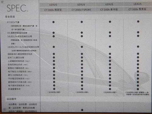 CT200的配置