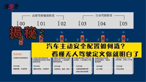 汽车的主动安全配置-图2 汽车的主动安全配置-图2