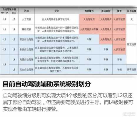 汽车的主动安全配置