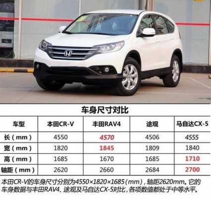 crv配置参数表-图3 crv配置参数表-图3